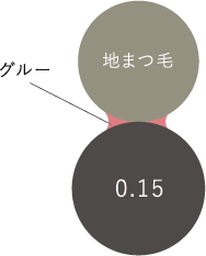 グルーの付き方