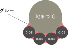 グルーの付き方